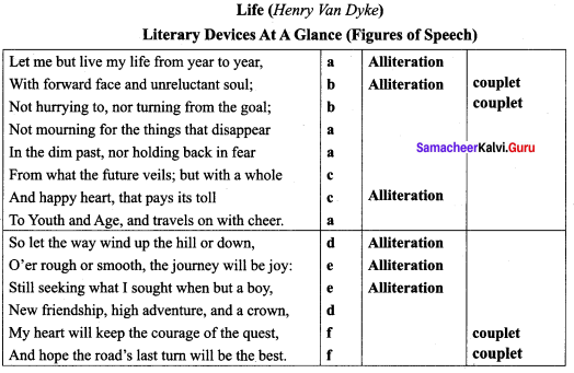 10th English Life Poem Paragraph Samacheer Kalvi Chapter 1