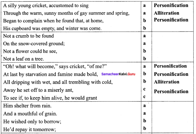 10th English Poem The Ant And The Cricket Poem Chapter 4 Samacheer Kalvi 