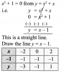 Samacheer Kalvi 10th Maths Exercise 3.15 Algebra