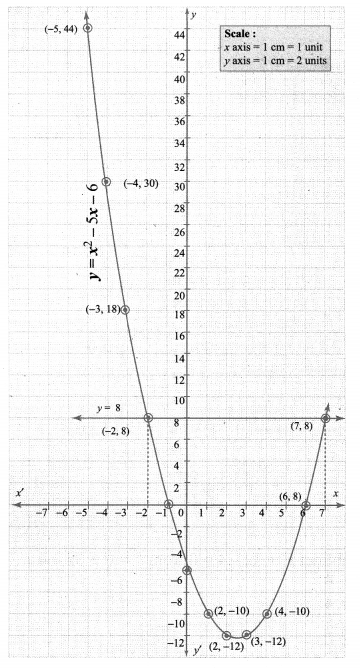 Samacheer Kalvi 10th Maths Chapter 3 Algebra Ex 3.15 26