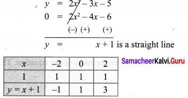 Samacheer Kalvi 10th Maths Chapter 3 Algebra Ex 3.15 30