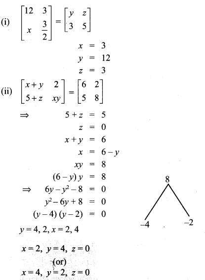 10th Maths Graph 3.16 Answers Chapter 3 Algebra