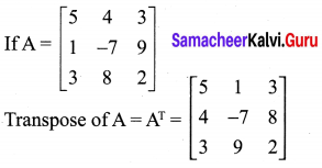 10th Maths Exercise 3.16 Samacheer Kalvi Chapter 3 Algebra