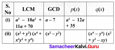 Exercise 3.3 Class 10 Maths Samacheer Kalvi Chapter 3 Algebra 