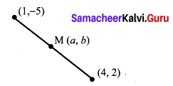 10th Maths Exercise 5.3 Samacheer Kalvi Chapter 5 Coordinate Geometry