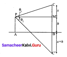 10th Maths Exercise 6.4 Samacheer Kalvi Solutions Chapter 6 Trigonometry