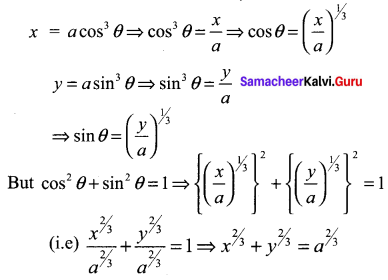 Samacheer Kalvi 11th Maths Solutions Chapter 6 Two Dimensional Analytical Geometry Ex 6.1 3