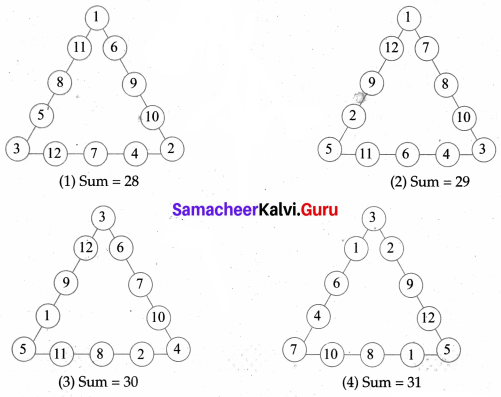 Samacheer Kalvi 6th Maths Solutions Term 1 Chapter 6 Information Processing Additional Questions 2 Q2.1