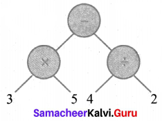 Samacheer Kalvi 6th Maths Solutions Term 2 Chapter 5 Information Processing Ex 5.1 Q1.2