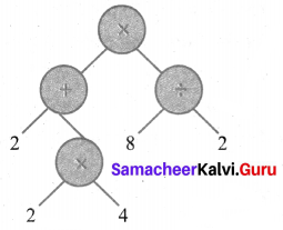 Samacheer Kalvi 6th Maths Solutions Term 2 Chapter 5 Information Processing Ex 5.1 Q1.3