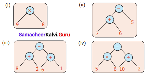 Samacheer Kalvi 6th Maths Solutions Term 2 Chapter 5 Information Processing Ex 5.1 Q2