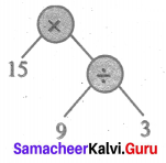 Samacheer Kalvi 6th Maths Solutions Term 2 Chapter 5 Information Processing Ex 5.2 Q1.1