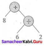 Samacheer Kalvi 6th Maths Solutions Term 2 Chapter 5 Information Processing Ex 5.2 Q2.1