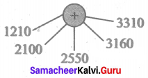 Samacheer Kalvi 6th Maths Solutions Term 2 Chapter 5 Information Processing Ex 5.2 Q4