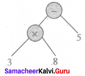 Samacheer Kalvi 6th Maths Solutions Term 2 Chapter 5 Information Processing Ex 5.2 Q6