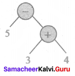 Samacheer Kalvi 6th Maths Solutions Term 2 Chapter 5 Information Processing Ex 5.2 Q7