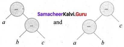 Samacheer Kalvi 6th Maths Solutions Term 2 Chapter 5 Information Processing Intext Questions Q2.2