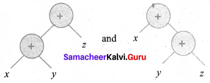 Samacheer Kalvi 6th Maths Solutions Term 2 Chapter 5 Information Processing Intext Questions Q2