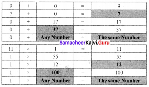 Samacheer Kalvi 6th Maths Term 1 Chapter 1 Numbers Intext Questions Page 32 Q3.1