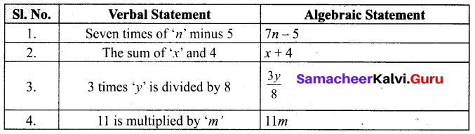 Samacheer Kalvi 6th Maths Term 1 Chapter 2 Introduction to Algebra Intext Questions Q5.1