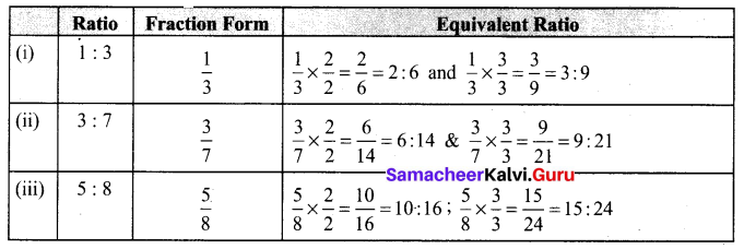 Samacheer Kalvi 6th Maths Term 1 Chapter 3 Ratio and Proportion Intext Questions 64 Q1.1