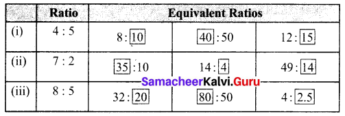 Samacheer Kalvi 6th Maths Term 1 Chapter 3 Ratio and Proportion Intext Questions 64 Q2.1