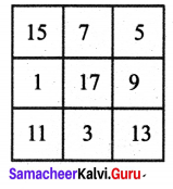 Samacheer Kalvi 8th Maths Term 1 Chapter 5 Information Processing Intext Questions 3