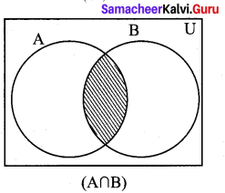 Samacheer Kalvi 9th Maths Chapter 1 Set Language Additional Questions 10