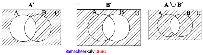 Maths Class 9 Samacheer Kalvi Solutions Chapter 1 Set Language Ex 1.3