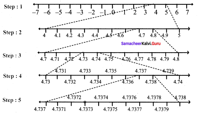 Samacheer Kalvi 9th Maths Chapter 2 Real Numbers Ex 2.4 3