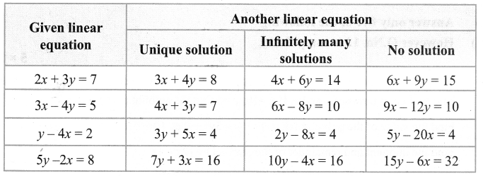 Samacheer Kalvi 9th Maths Chapter 3 Algebra Additional Questions 95