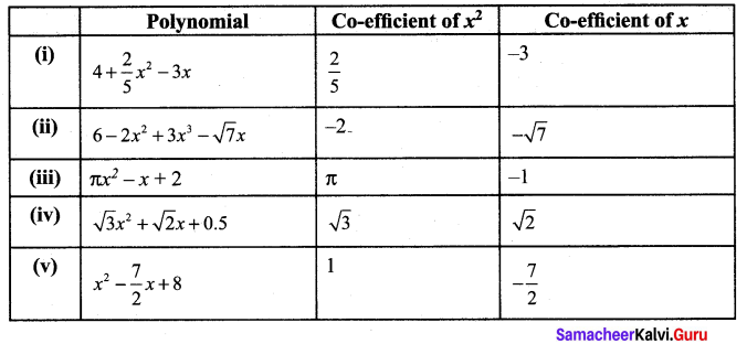 9th Maths Exercise 3.1 Samacheer Kalvi Chapter 3 Algebra