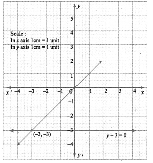 10th Maths Exercise 3.10 Samacheer Kalvi Chapter 3 Algebra 