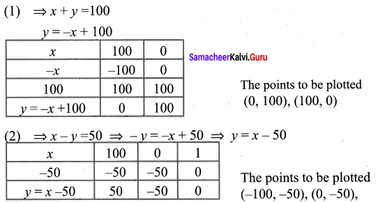 Samacheer Kalvi 9th Maths Chapter 3 Algebra Ex 3.10 14