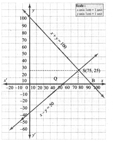 Samacheer Kalvi 9th Maths Chapter 3 Algebra Ex 3.10 15