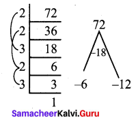 Class 9 Maths Chapter 3 Exercise 3.6 Samacheer Kalvi Algebra