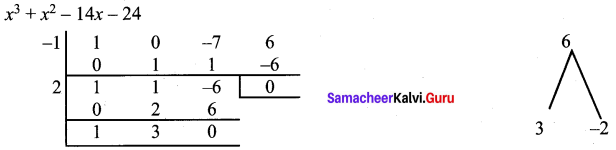 Samacheer Kalvi 9th Maths Chapter 3 Algebra Ex 3.8