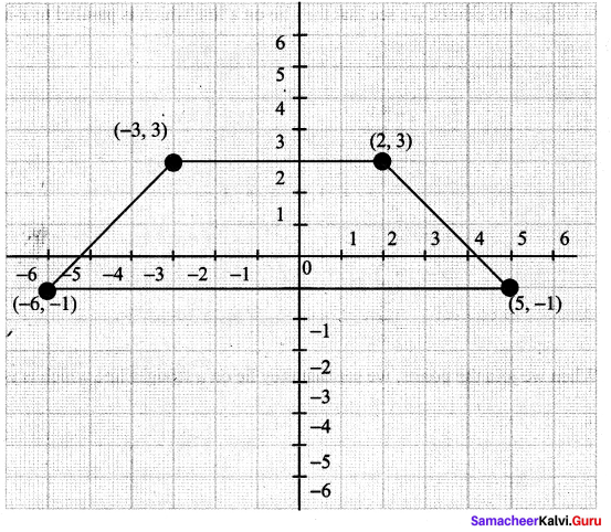 Samacheer Kalvi 9th Maths Chapter 5 Coordinate Geometry Ex 5.1 6