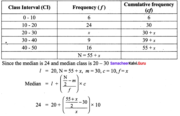 Samacheer Kalvi 9th Maths Chapter 8 Statistics Additional Questions 12