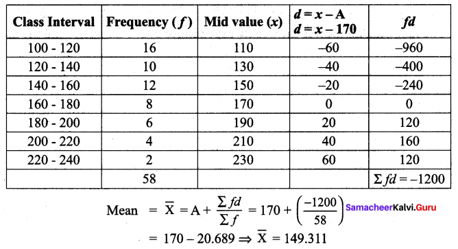 Samacheer Kalvi 9th Maths Chapter 8 Statistics Additional Questions 4