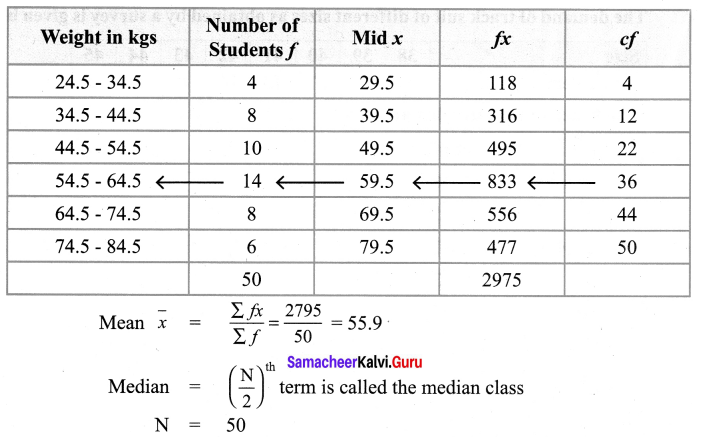 Samacheer Kalvi 9th Maths Chapter 8 Statistics Ex 8.3 10