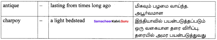 Samacheer Kalvi 10th English Solutions Prose Chapter 4 The Attic 24