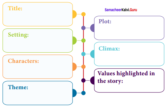 Samacheer Kalvi 10th English Solutions Supplementary Chapter 6 The Little Hero of Holland 1