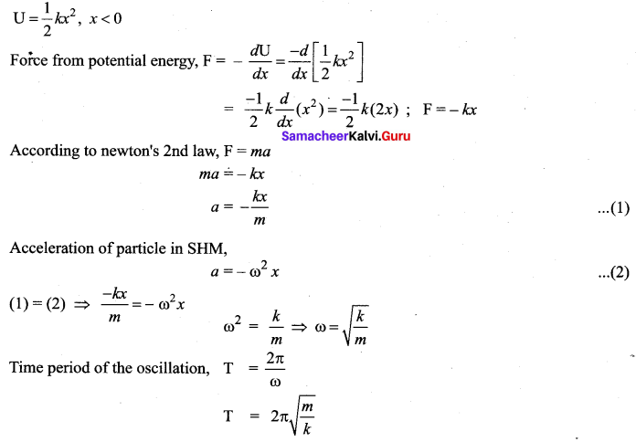 Samacheer Kalvi 11th Physics Solutions Chapter 10 Oscillations 961