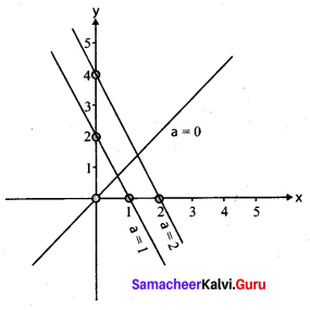Samacheer Kalvi 11th Physics Solutions Chapter 11 Waves 22