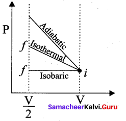 Samacheer Kalvi 11th Physics Solutions Chapter 8 Heat and Thermodynamics 318