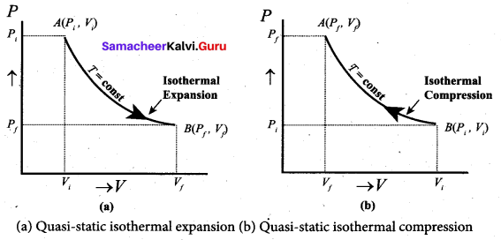 Samacheer Kalvi 11th Physics Solutions Chapter 8 Heat and Thermodynamics 32
