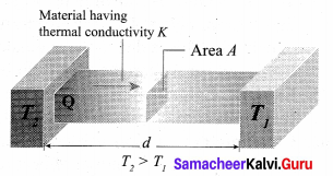 Samacheer Kalvi 11th Physics Solutions Chapter 8 Heat and Thermodynamics 4612