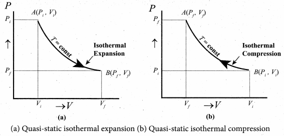 Samacheer Kalvi 11th Physics Solutions Chapter 8 Heat and Thermodynamics 561