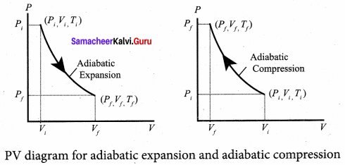 Samacheer Kalvi 11th Physics Solutions Chapter 8 Heat and Thermodynamics 70